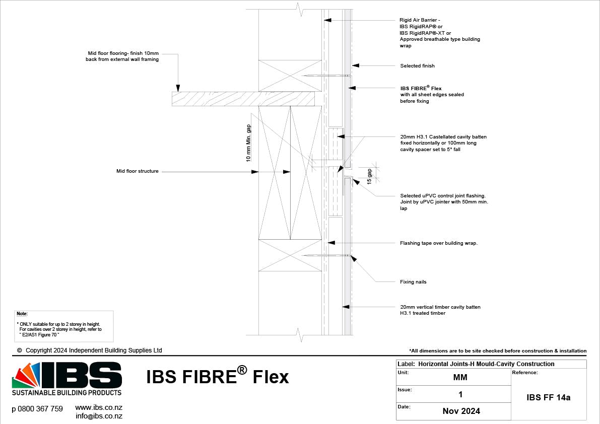 24 IBS FIBRE Flex Horizontal Joints H Mould Cavity Construction IBS FF 14a